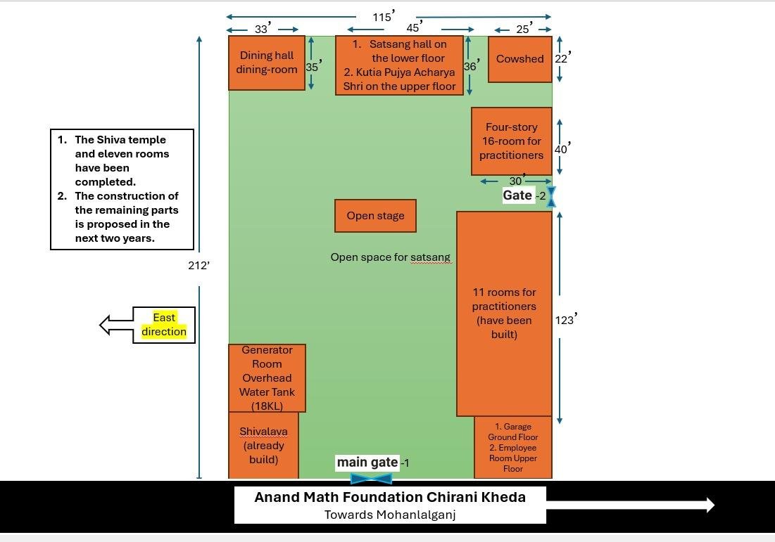 Ashram layout plan, Anand Math Foundation, Chiranikhera